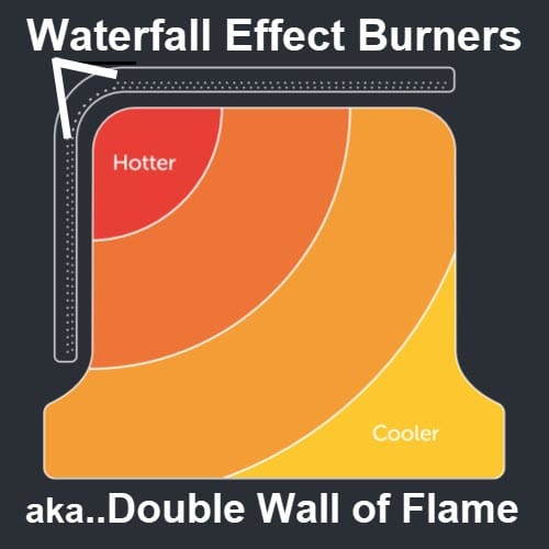 Ooni Koda 16 pizza oven heat zone diagram from waterfall effect burners - aka the Double Wall of Flame
